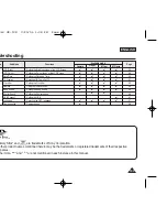 Preview for 103 page of Samsung VP-D963 Owner'S Instruction Manual