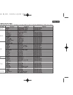 Preview for 110 page of Samsung VP-D963 Owner'S Instruction Manual