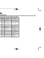 Preview for 100 page of Samsung VP-D965Wi Owner'S Instruction Manual