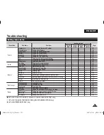 Preview for 121 page of Samsung VP-DC171I Owner'S Instruction Book