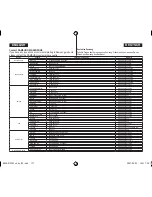 Preview for 129 page of Samsung VP-DC171WH Owner'S Instruction Book