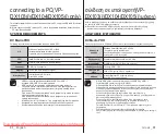 Preview for 97 page of Samsung VP-DX100(i) User Manual