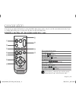 Preview for 19 page of Samsung VP-DX100 User Manual