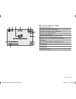 Preview for 29 page of Samsung VP-DX100 User Manual