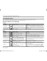 Preview for 110 page of Samsung VP-DX100 User Manual