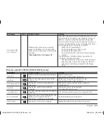 Preview for 111 page of Samsung VP-DX100 User Manual