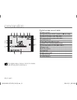 Предварительный просмотр 30 страницы Samsung VP-DX100H User Manual