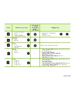 Preview for 45 page of Samsung VP-DX205(i) User Manual