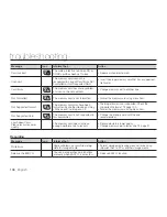 Preview for 116 page of Samsung VP-HMX20C User Manual