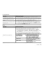 Preview for 127 page of Samsung VP-HMX20C User Manual