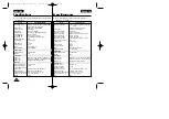 Предварительный просмотр 68 страницы Samsung VP L 900 Owner'S Manual