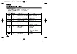 Preview for 64 page of Samsung VP-L2000 Owner'S Instruction Book