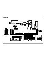 Preview for 142 page of Samsung VP-L900 Training Manual