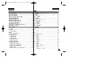 Preview for 3 page of Samsung VP-M2050SB Owner'S Instruction Book