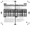 Preview for 107 page of Samsung VP-M2050SB Owner'S Instruction Book