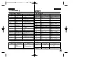 Preview for 125 page of Samsung VP-M2050SB Owner'S Instruction Book