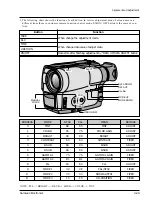 Preview for 68 page of Samsung VP-M50 Service Manual