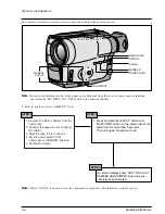 Preview for 85 page of Samsung VP-M50 Service Manual