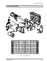 Preview for 102 page of Samsung VP-M50 Service Manual