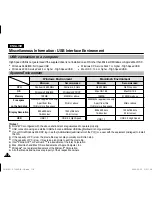 Preview for 118 page of Samsung VP-MM10S(BL) Owner'S Instruction Manual