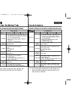 Предварительный просмотр 23 страницы Samsung VP-MS10 Series Owner'S Instruction Manual