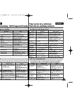 Предварительный просмотр 148 страницы Samsung VP-MS10 Series Owner'S Instruction Manual