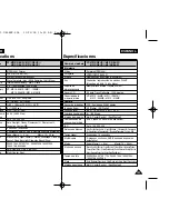 Предварительный просмотр 152 страницы Samsung VP-MS10 Series Owner'S Instruction Manual