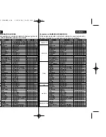 Предварительный просмотр 157 страницы Samsung VP-MS10 Series Owner'S Instruction Manual