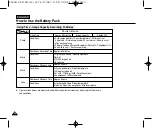 Предварительный просмотр 22 страницы Samsung VP-MS15 Series Owner'S Instruction Manual