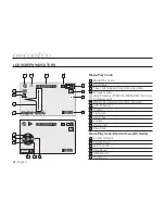 Preview for 30 page of Samsung VP-MX10 User Manual