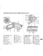 Preview for 147 page of Samsung VP-MX20 Quick Start Manual