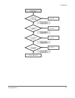 Предварительный просмотр 29 страницы Samsung VP-MX20 Service Manual