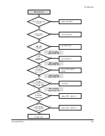 Предварительный просмотр 35 страницы Samsung VP-MX20 Service Manual