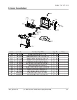 Предварительный просмотр 47 страницы Samsung VP-MX20 Service Manual