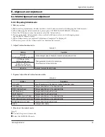 Предварительный просмотр 87 страницы Samsung VP-MX20 Service Manual