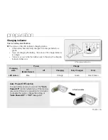 Preview for 22 page of Samsung VP-MX25E User Manual