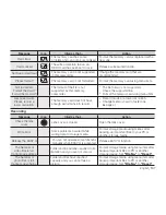 Preview for 113 page of Samsung VP-MX25E User Manual