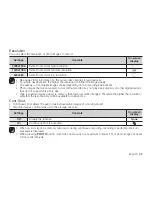 Preview for 71 page of Samsung VP VP-HMX10 User Manual