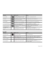 Preview for 105 page of Samsung VP VP-HMX10 User Manual