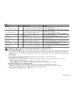 Preview for 107 page of Samsung VP VP-HMX10 User Manual