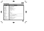 Preview for 61 page of Samsung VP W 97 Owner'S Manual