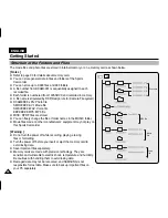 Preview for 30 page of Samsung VP-X205L Owner'S Instruction Book