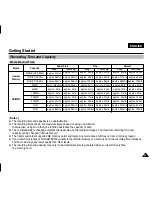 Preview for 31 page of Samsung VP-X205L Owner'S Instruction Book