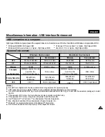 Preview for 123 page of Samsung VP-X205L Owner'S Instruction Book