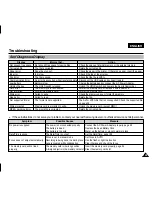 Preview for 135 page of Samsung VP-X205L Owner'S Instruction Book