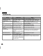 Preview for 136 page of Samsung VP-X205L Owner'S Instruction Book