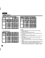 Предварительный просмотр 32 страницы Samsung VP-X220L Owner'S Instruction Book