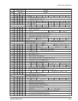 Preview for 36 page of Samsung VPL500 Service Manual