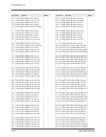 Preview for 103 page of Samsung VPL500 Service Manual