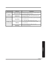 Preview for 33 page of Samsung VR30T80 Series User Manual